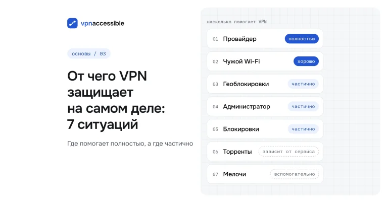Список из 7 ситуаций с оценками: полностью, хорошо, частично, зависит от сервиса, вспомогательно