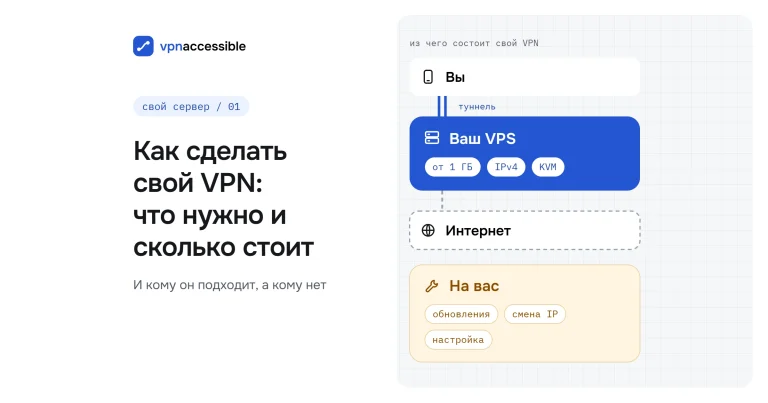 Обложка статьи «Как сделать свой VPN: что нужно и сколько стоит»