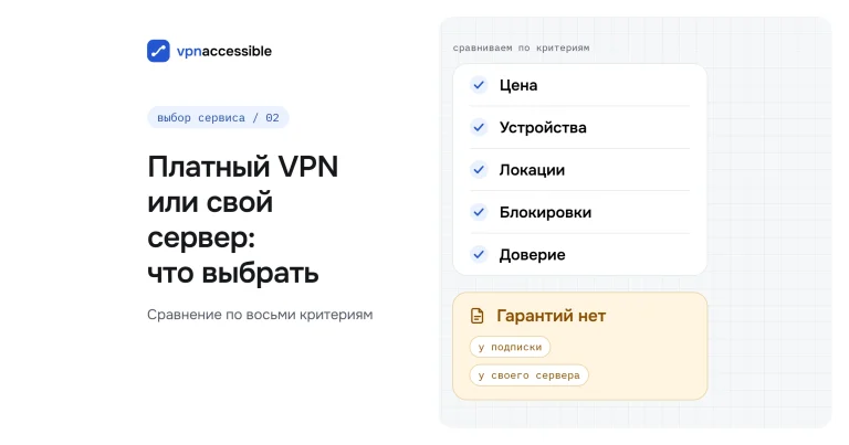 Обложка статьи «Платный VPN или свой сервер»: сравнение по цене, устройствам, локациям, блокировкам и доверию