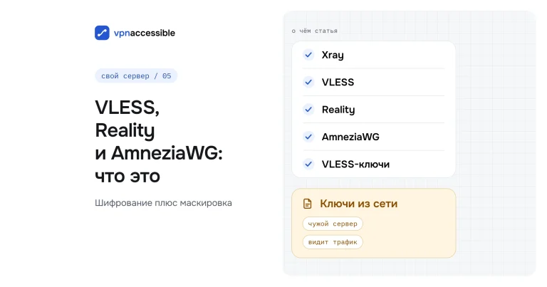 Обложка статьи: VLESS, Reality и AmneziaWG — что это